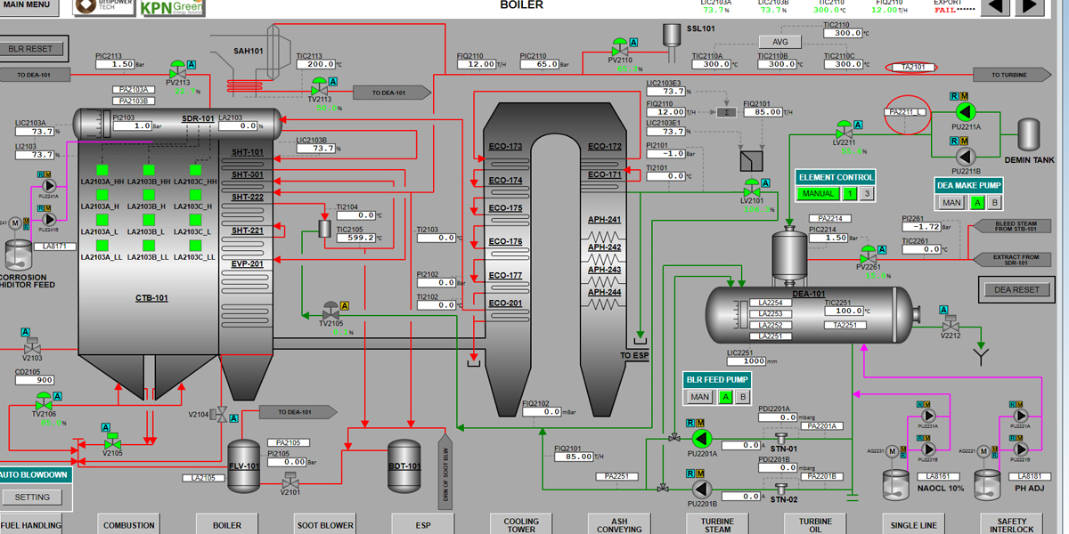 Automation System